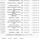 倍盈阁软件真的可以实现”自动赚钱”吗？