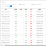 倍盈阁带你走上网络掘金路：通过虚拟产品自动化日赚300+